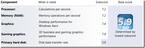 Windows Experience Index