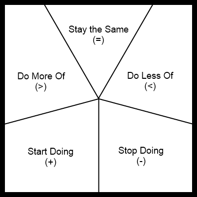 Retrospective Starfish