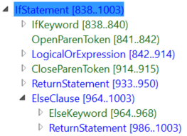 If Statement Visualization